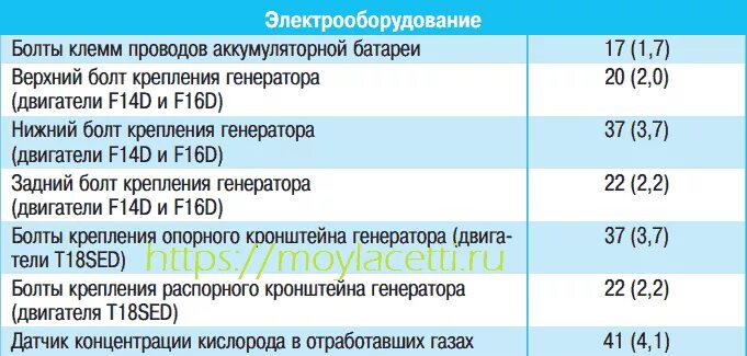 Порядок затяжки болтов гбц лачетти Шевроле лачетти момент затяжки гбц 16 клапанов 60 фото - KubZap.ru