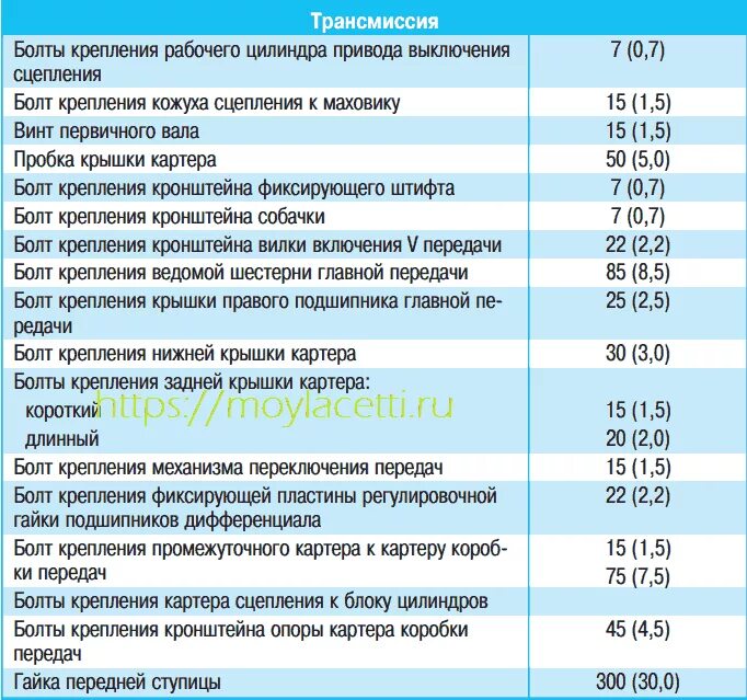 Порядок затяжки болтов гбц лачетти Шевроле лачетти момент затяжки маховика LkbAuto.ru