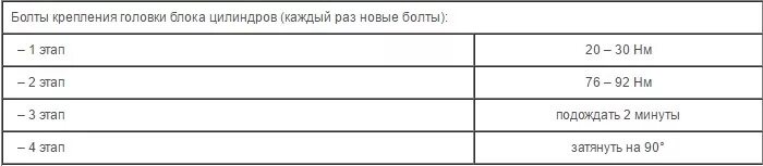 Порядок затяжки болтов гбц ланос 1.5 Замена прокладки ГБЦ - Daewoo Nexia, 1,5 л, 2006 года своими руками DRIVE2