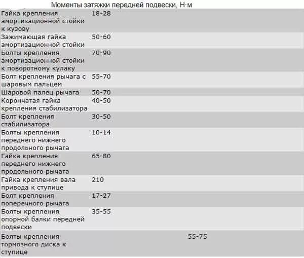 Порядок затяжки болтов гбц матиз 0.8 Конструкция передней подвески Матиза