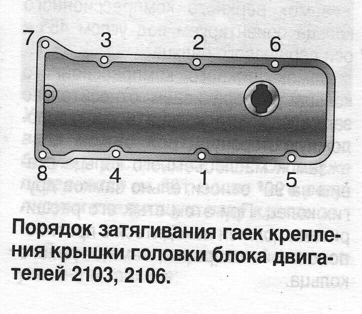 Порядок затяжки болтов гбц нива шевроле Замена прокладки клапанной крышки - Lada 2106, 1,6 л, 1998 года своими руками DR