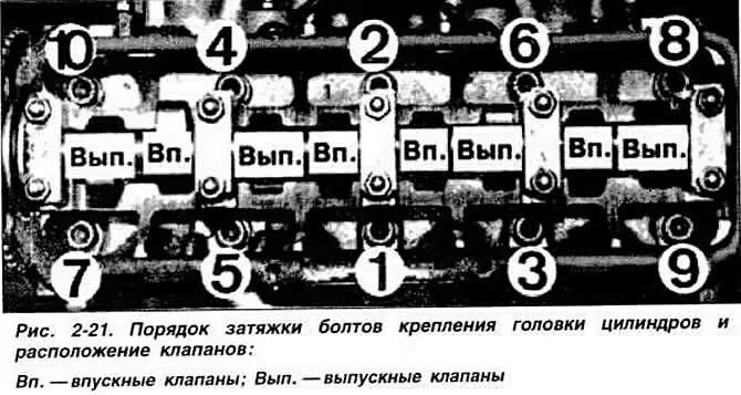 Порядок затяжки болтов гбц распредвала Volkswagen Passat 1988-1996: Снятие и установка головки цилиндров (8-клапанный д