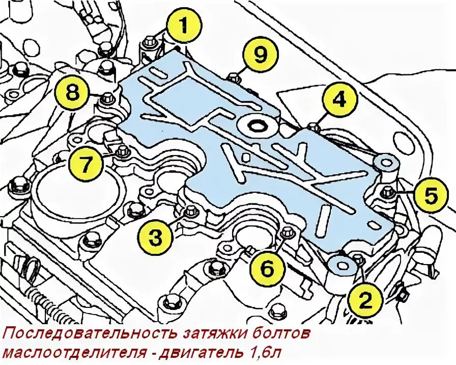 Порядок затяжки болтов гбц рено к4м Как установить ГБЦ двигателя К4М