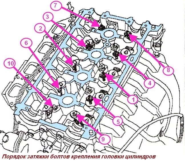 Порядок затяжки болтов гбц рено к4м Снятие головки блока цилиндров двигателя К4М