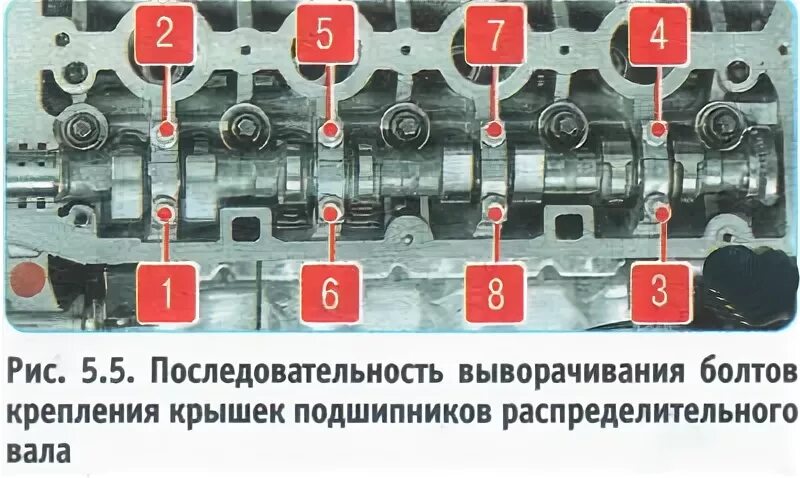 Порядок затяжки болтов гбц шевроле лачетти Зняцце, дэфектоўка і ўстаноўка размеркавальных валаў (Шэўрале Авеа Т300 2012-201