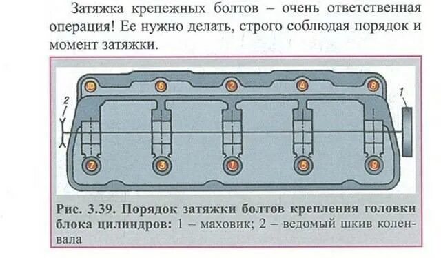 Порядок затяжки болтов гбц шевроле ланос Момент затяжки ГБЦ на Шевроле Ланос