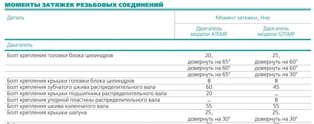 Порядок затяжки болтов гбц шевроле ланос Замена клапанной крышки 16 кл. С каким усилием надо затягивать болты? - Двигател