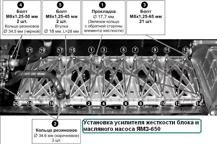 Порядок затяжки болтов гбц ямз 536 Assembling the YaMZ-650 diesel