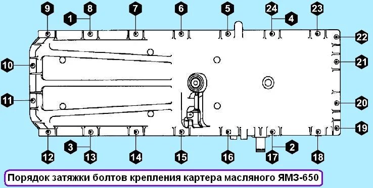 Порядок затяжки болтов гбц ямз 536 Сборка дизеля ЯМЗ-650