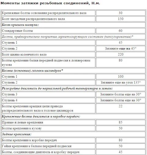 Зняття та встановлення головки блоку циліндрів (Опель Астра H 2004-2009: Силовий