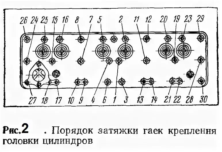 Порядок затяжки болтов гбц зил 130 Проверка затяжки болтов и гаек крепления головки цилиндров АвтоКлуб ЗиЛ 131