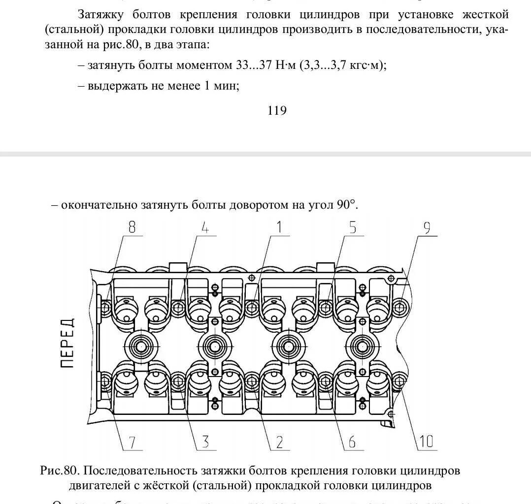 Порядок затяжки болтов головки 406 двигатель Порядок затяжки гбц уаз LkbAuto.ru