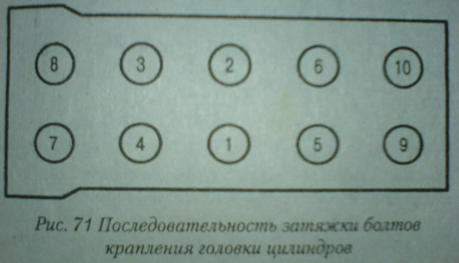 Порядок затяжки болтов головки 406 двигатель Последовательность затяжки болтов крепления головки цилиндров 406дв. - ГАЗ 3110,