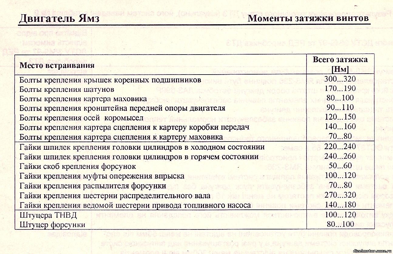 Порядок затяжки болтов головки ямз 238 Моменты затяжек двигателя ЯМЗ - info - Справочник моториста - Справочник моторис