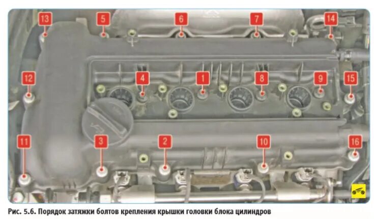 Порядок затяжки болтов клапанной крышки ЧТО стало С МОТОРОМ на Shell HELIX Замена прокладки клапанной крышки на Hyundai 