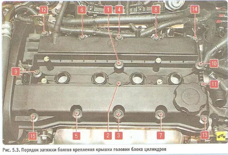 Порядок затяжки болтов клапанной крышки солярис Масло в свечных колодцах. Часть 2 - устранение неполадки - Chevrolet Cruze (1G),