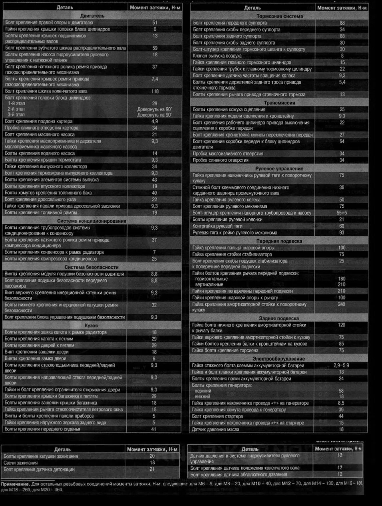 Порядок затяжки болтов коленвала лифан х60 Lifan Solano / 620. МОМЕНТЫ ЗАТЯЖКИ ОТВЕТСТВЕННЫХ РЕЗЬБОВЫХ СОЕДИНЕНИЙ