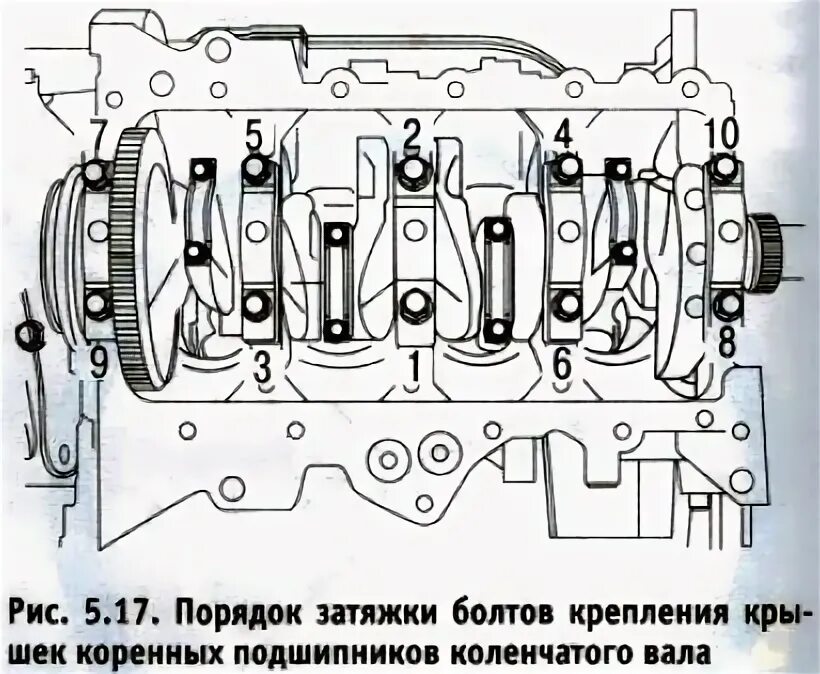 Порядок затяжки болтов коленвала ваз Снятие и замена коленчатого вала Киа Рио 3