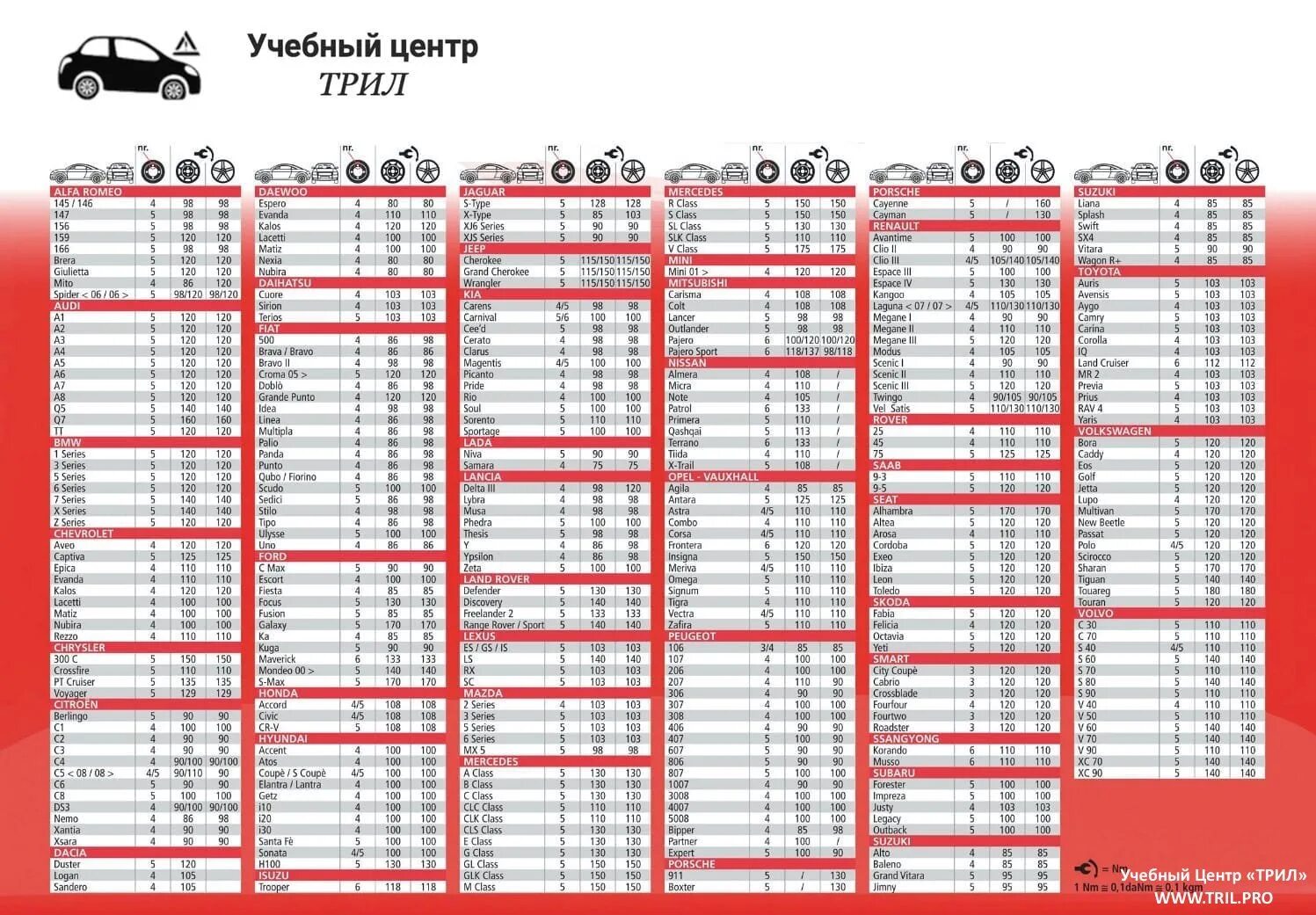 Порядок затяжки болтов колеса 5 болтов Моменты затягивания резьбовых соединений - Daewoo Gentra, 1,5 л, 2013 года своим