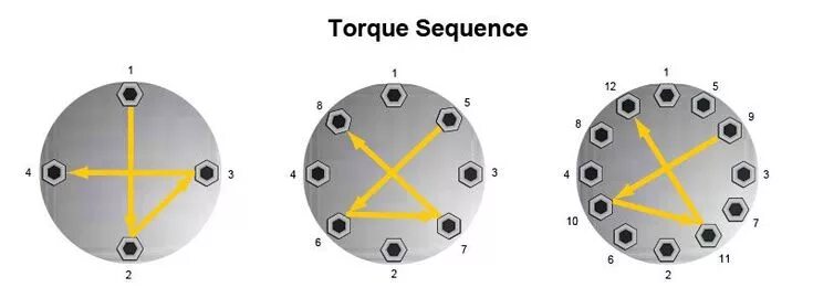 Порядок затяжки болтов колеса 5 болтов bolt tightening pattern - Google Search Sample resume, Pattern, Mirror