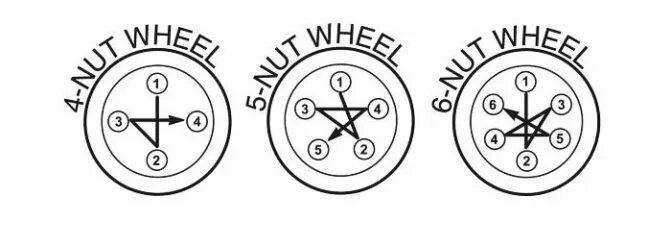 Порядок затяжки болтов колеса 5 болтов Затяжка болтов ГБЦ: порядок и момент, усилия, схема