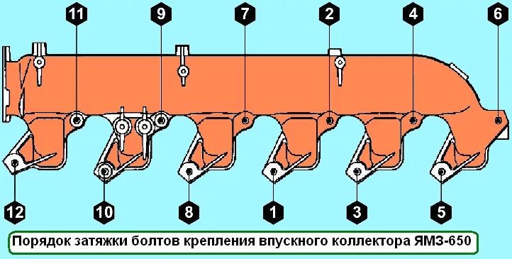 Порядок затяжки болтов коллектора Assembling the YaMZ-650 diesel