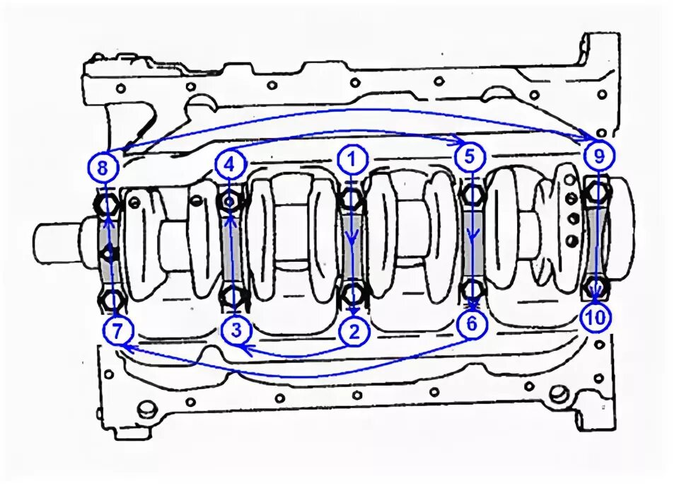 Порядок затяжки болтов коренных вкладышей Коленчатый вал - RacePortal.ru