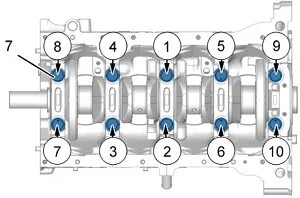 Порядок затяжки болтов коренных вкладышей Шатунно-поршневая группа дизеля Пежо 3008 II, моменты и порядок затяжки