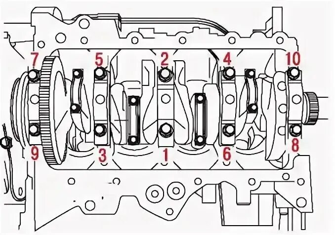 Порядок затяжки болтов коренных вкладышей Капитальный ремонт двигателя ваз 21213 в трёх словах - Lada 21033, 1,3 л, 1977 г