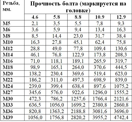 Порядок затяжки болтов крепления JONNESWAY, стоит задуматься! - Сообщество "Инструмент - Делимся Опытом" на DRIVE