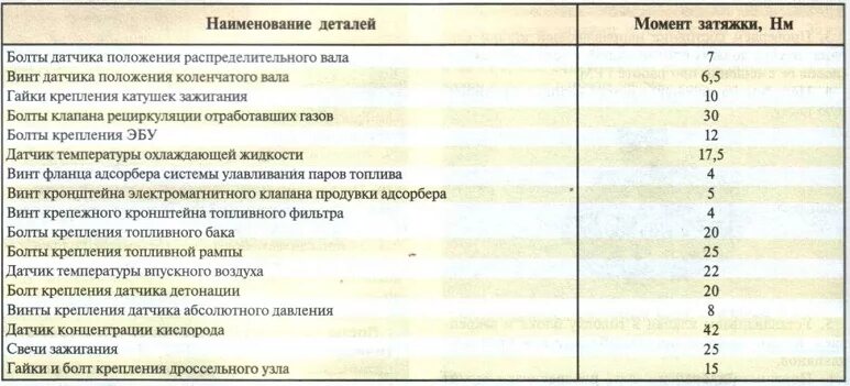 Порядок затяжки болтов нексия Моменты затяжки резьбовых соединяений двигател (1,6 DOHC) Daewoo Nexia - Форум A