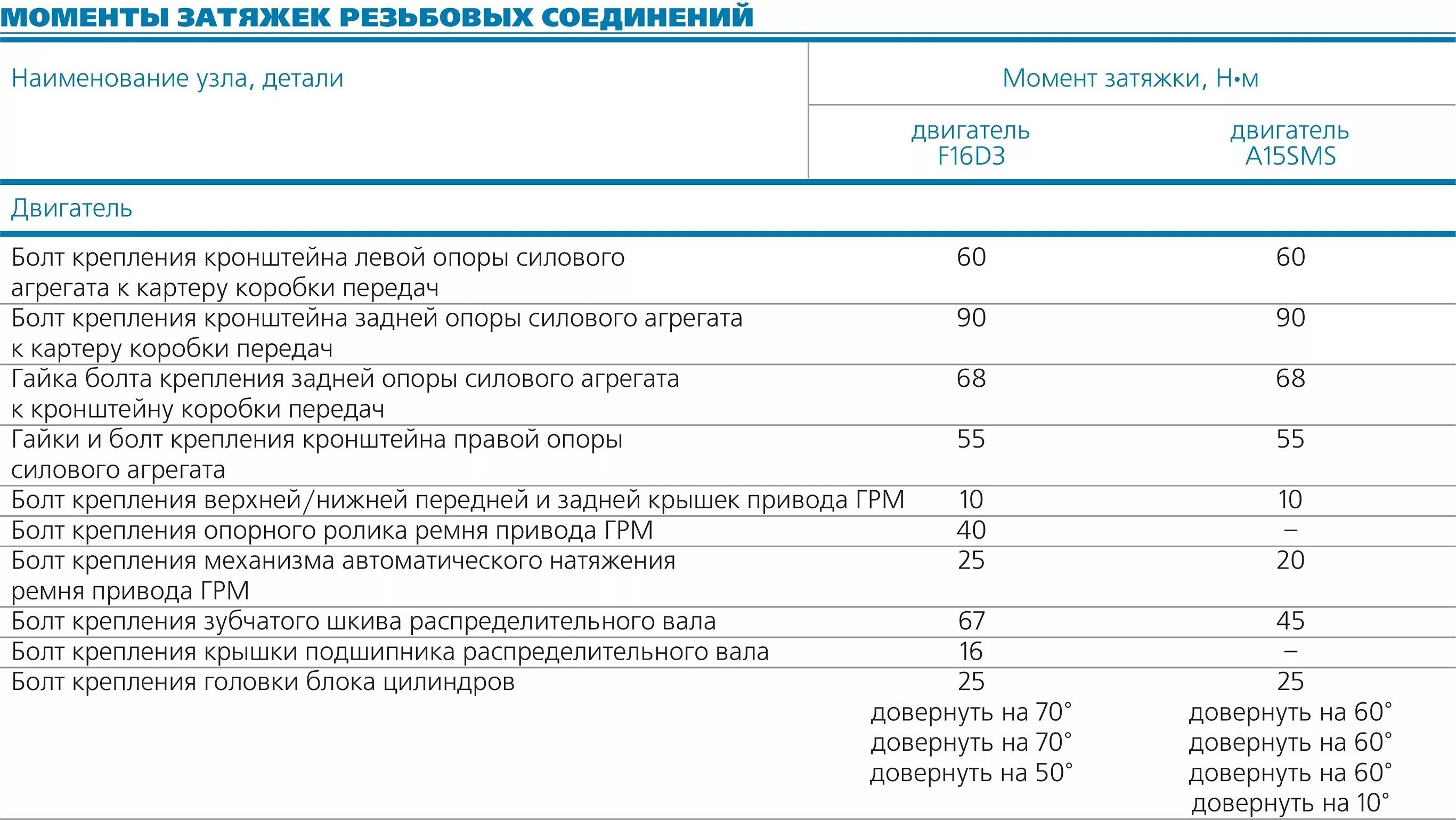 Порядок затяжки болтов нексия Removal and replacement of the switch of lanterns of a backing of Daewoo Nexia N