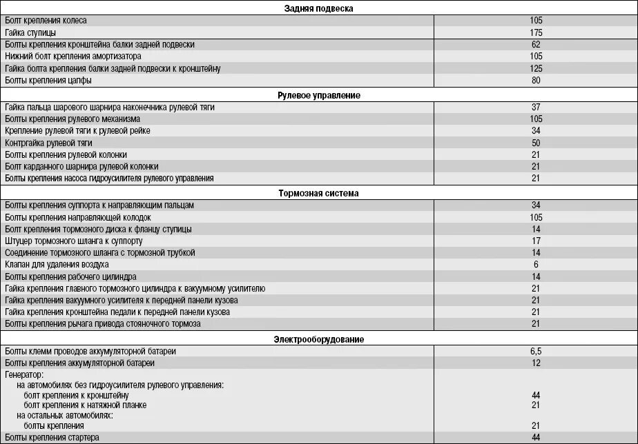 Порядок затяжки болтов оси коромысел рено логан Ремонт Renault Logan : Приложение 1. Моменты затяжки ответственных резьбовых сое