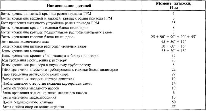 Порядок затяжки болтов оси коромысел рено логан Engine - reference data (Opel Zafira A 1999-2005, petrol: Power unit: Engine rep