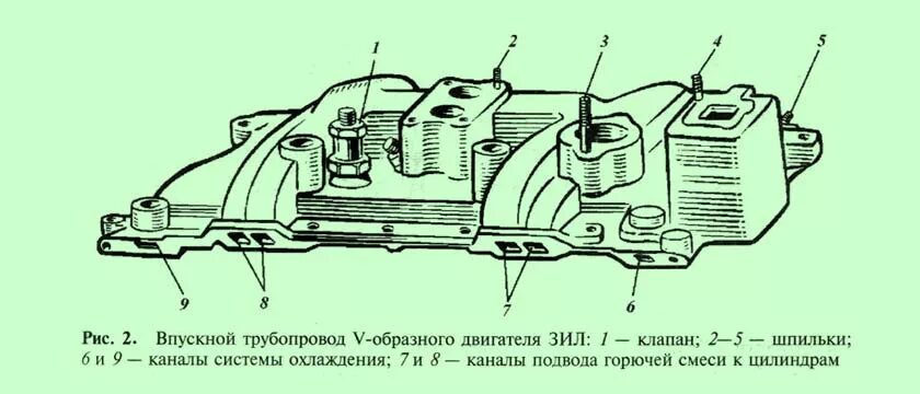 Порядок затяжки болтов паука зил 131 Впускной и выпускной трубопроводы системы питания двигателя.