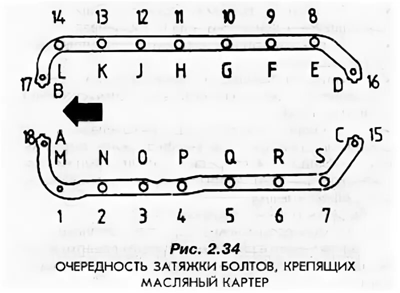 Порядок затяжки болтов поддона Engine assembly 1.1 (Engine / Disassembly and assembly / Ford Fiesta 2 1983-1989