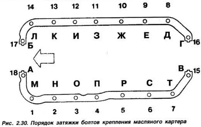 Порядок затяжки болтов поддона Разборка, праверка і зборка рухавіка мадэлі GLA (Рухавік / Разборка і зборка / Ф