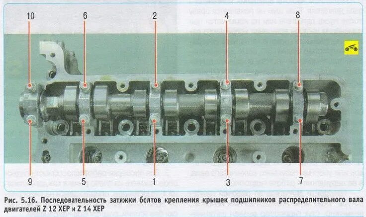 Порядок затяжки болтов постели распредвалов Гидрокомпенсаторы - Opel Corsa D, 1,2 л, 2007 года своими руками DRIVE2