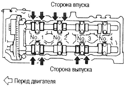 Порядок затяжки болтов распредвала ниссан альмера н16 Снятие и установка распредвала Ниссан Альмера проверка своимим руками силами