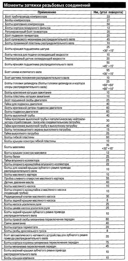 Порядок затяжки болтов шевроле авео Какие моменты затяжки болтов поддона двигателя Авео 1.5? - 2 ответа