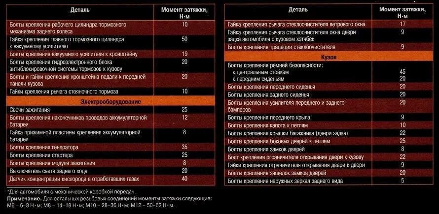 Порядок затяжки болтов шевроле авео Шевроле авео моменты затяжки