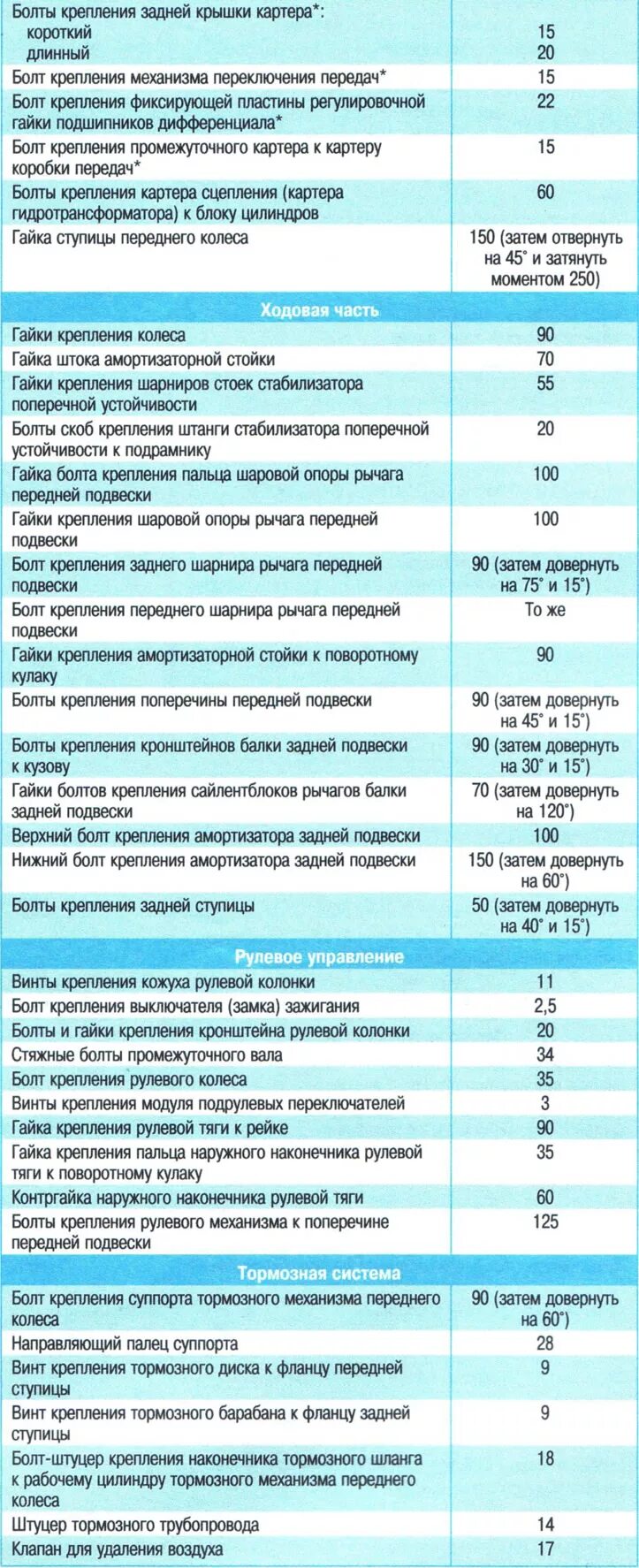 Порядок затяжки болтов шевроле авео Tightening torques for threaded connections (Chevrolet Aveo T300 2012-2018: Gene