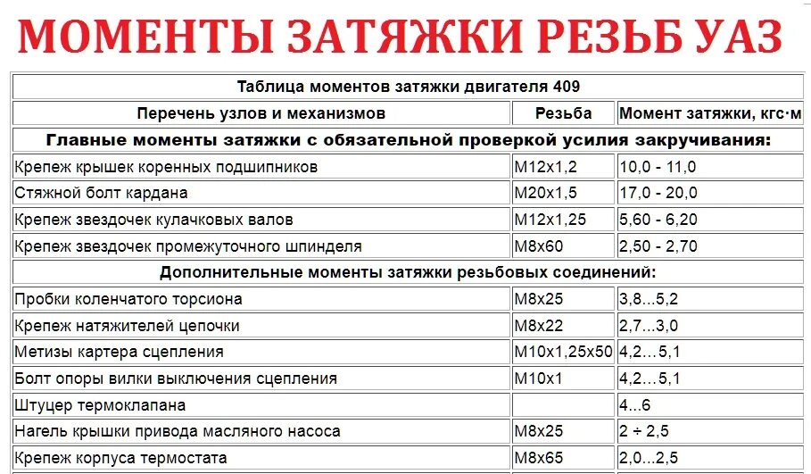 Порядок затяжки болтов уаз Моменты затяжек уаз