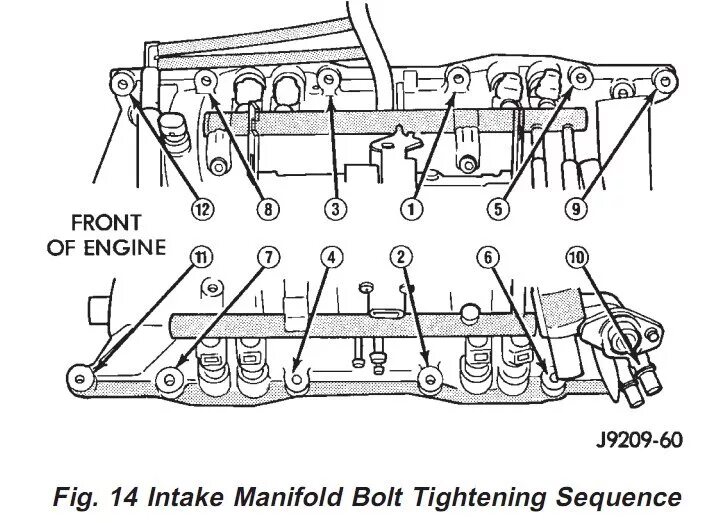 Порядок затяжки болтов впускного коллектора зил 130 сборка двигателя Magnum 318 № 7 (установка ресивера, дросселя и ГБЦ) - Jeep Gran