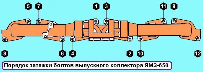 Порядок затяжки болтов выхлопного коллектора вейчай wp7 Assembling the YaMZ-650 diesel