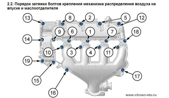 Порядок затяжки болтов выхлопного коллектора вейчай wp7 13. Профилактика системы ЕГР, дросселя и впускного коллектора - Ford S-Max (1G),