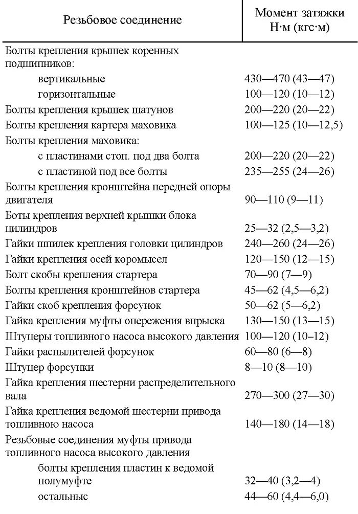 Порядок затяжки болтов ямз 236 Момент затяжки болтов гбц ямз