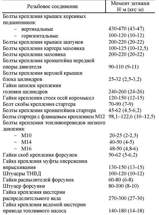 Порядок затяжки болтов ямз 236 Картинки ЗАТЯЖКА БОЛТОВ ДВИГАТЕЛЯ КАМАЗ