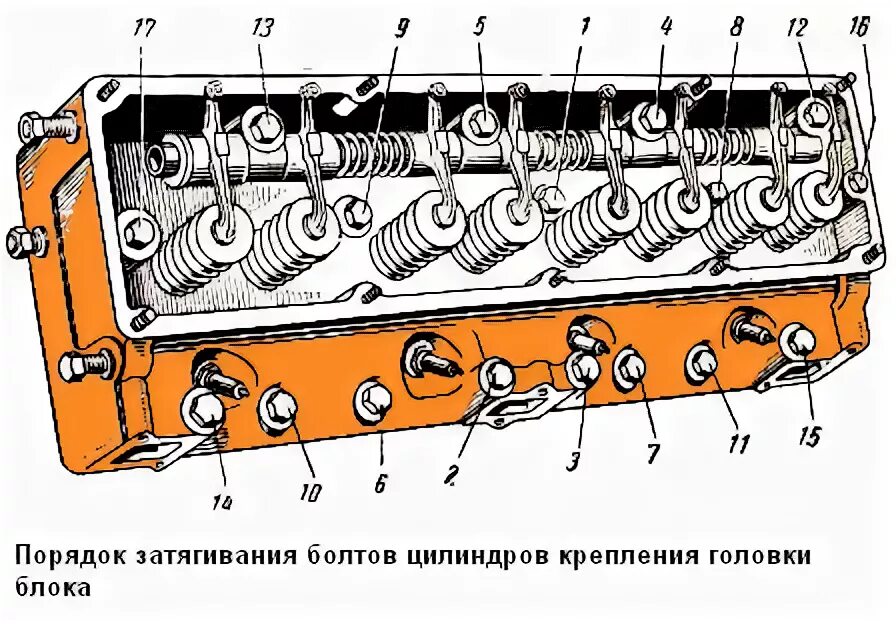 Порядок затяжки болтов зил 130 Блок цилиндров и головка блока цилиндров ЗИЛ-131
