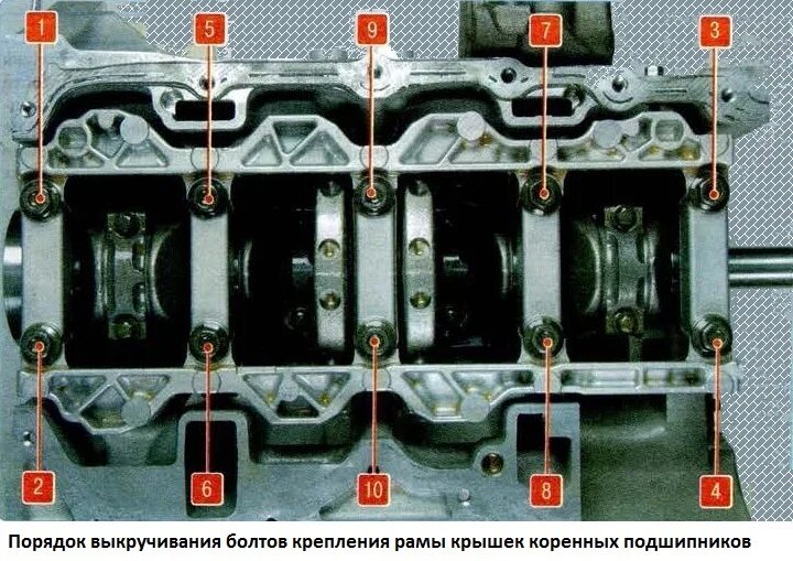 Порядок затяжки бугелей коленвала Картинки ЗАТЯЖКА КОЛЕНЧАТОГО ВАЛА